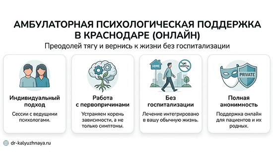 Инфографика об амбулаторной психологической поддержке онлайн в Каменске-Шахтинском. 4 ключевых преимущества: индивидуальный подход, работа с первопричинами, без госпитализации, полная анонимность.